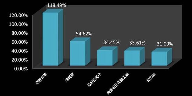 海马s5跑了5万公里发动机异响,海马s5青春版车门内部异响