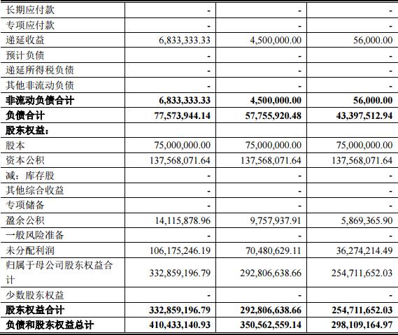 今日新股申购建议分析001301,明天上市新股申购建议分析