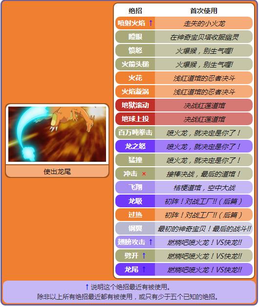宠物小精灵小智的全部宠物大合集,宝可梦小智的哪只宠物小精灵最强