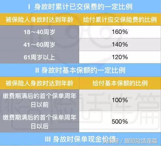中德安联两全分红险,中德安联保险两全险