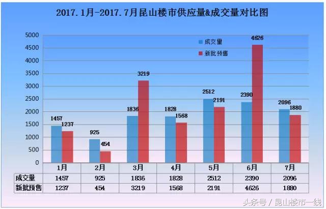 2022年昆山房价下跌最惨名单,昆山千灯房价大跌原因