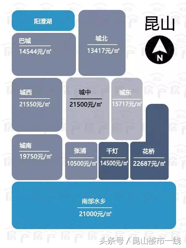 2022年昆山房价下跌最惨名单,昆山千灯房价大跌原因
