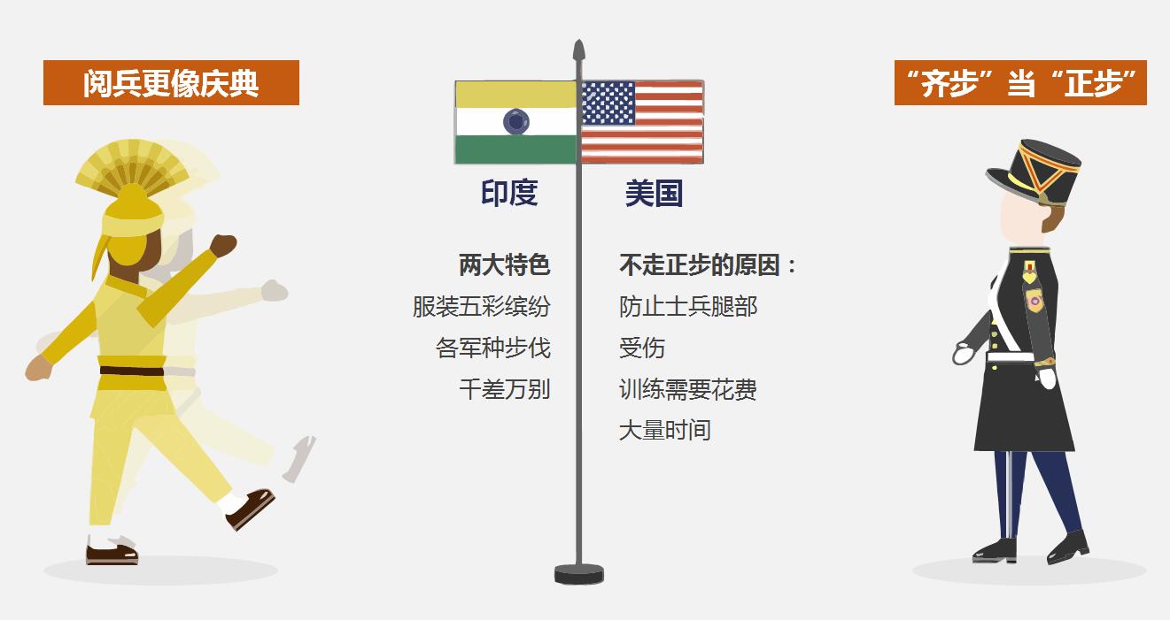 为什么中国军人走正步,为什么中国军队正步最好看