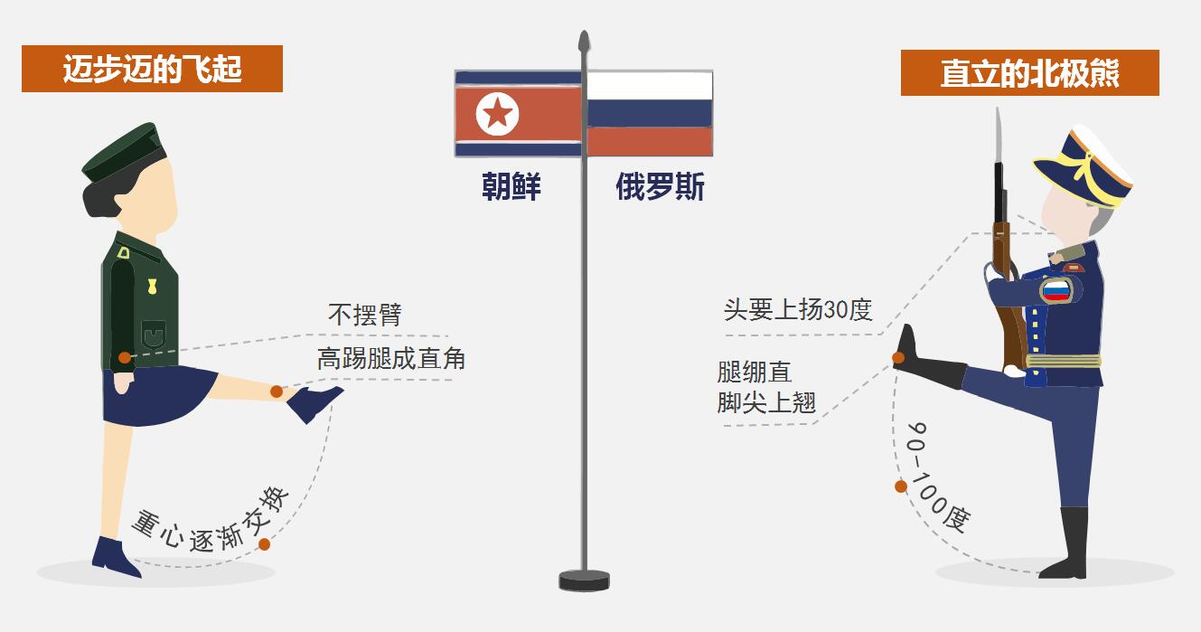 为什么中国军人走正步,为什么中国军队正步最好看
