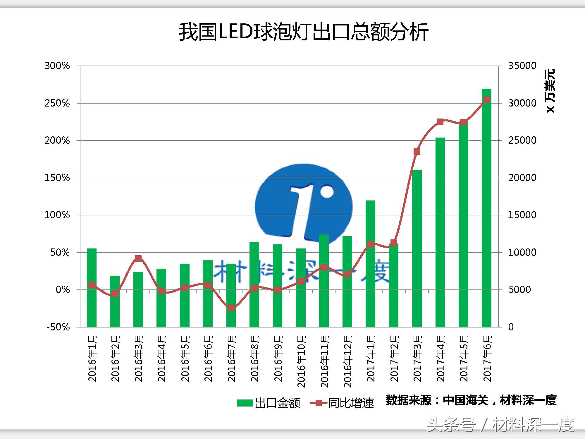 led球泡灯十大品牌排行,led工业球泡灯的发展趋势