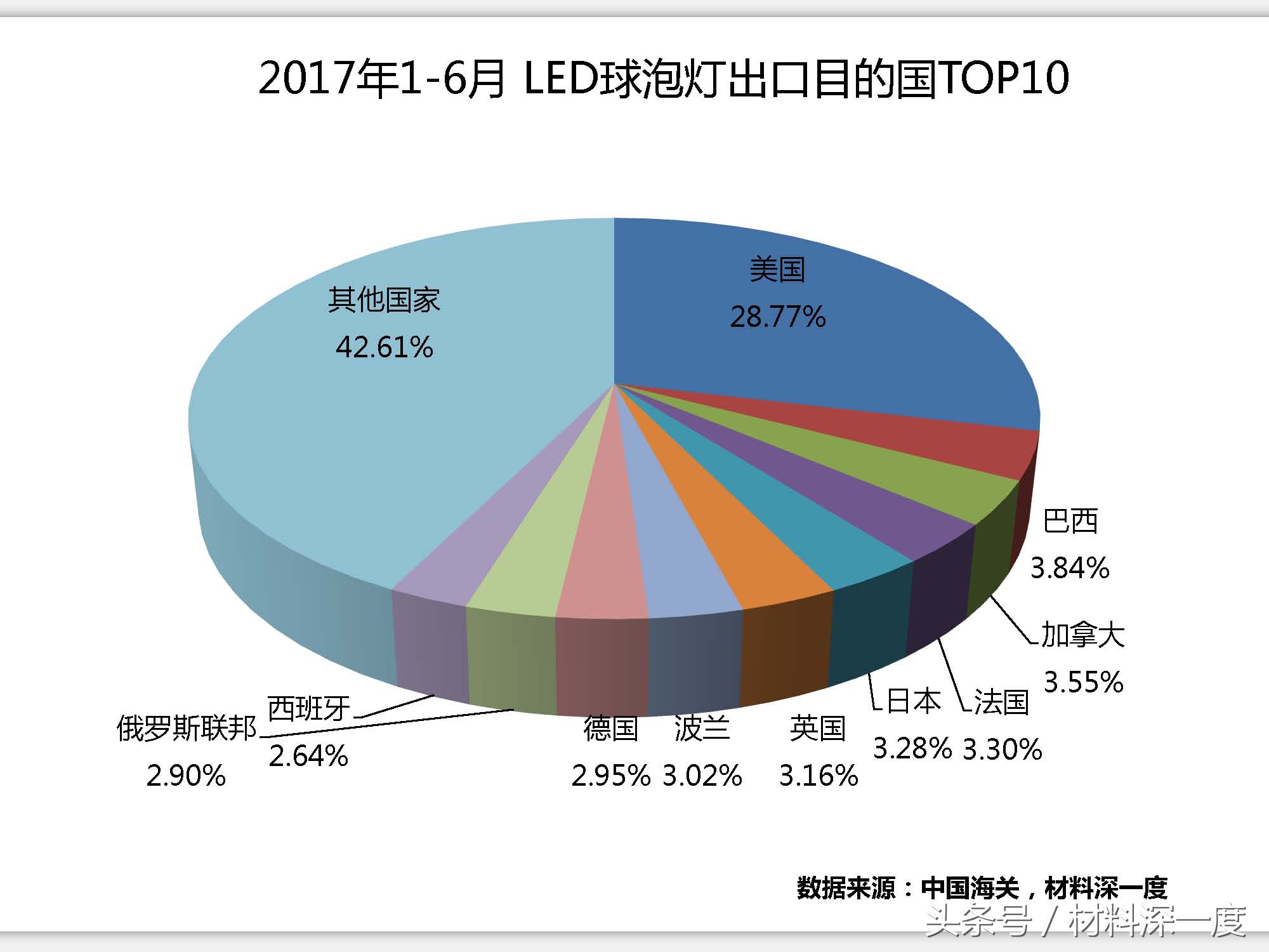 led球泡灯十大品牌排行,led工业球泡灯的发展趋势