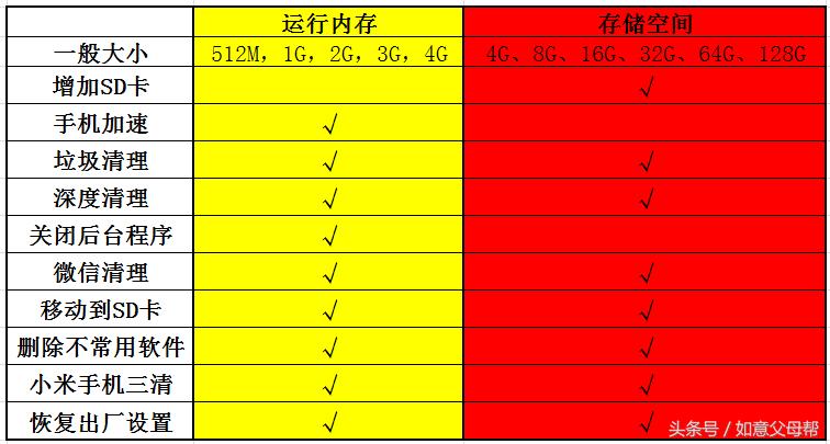 老年智能手机入门,老年大学学手机基本知识