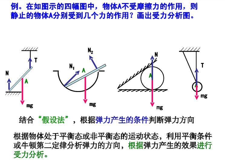 高一物理必修一知识点复习总结