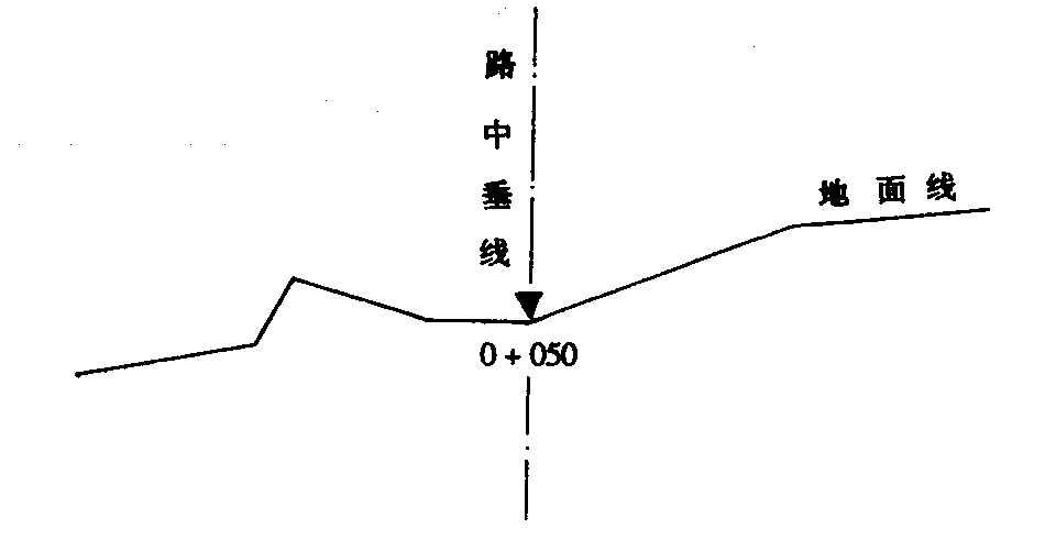 纵横断面测量怎么收费,纵横断面测量的步骤和方法