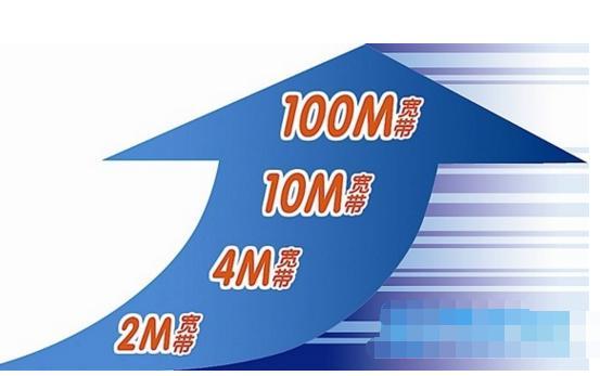 中国移动提速降费,中国移动提速100m为什么