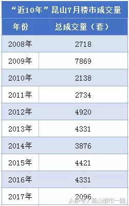 2022年昆山房价下跌最惨名单,昆山千灯房价大跌原因