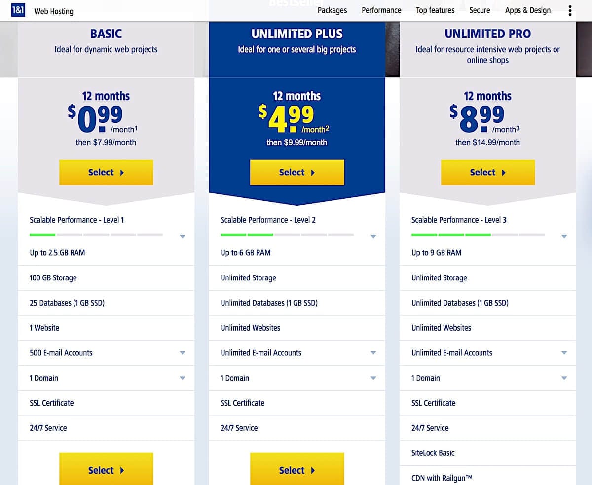 国外免费的建站工具,五合一自助建站工具