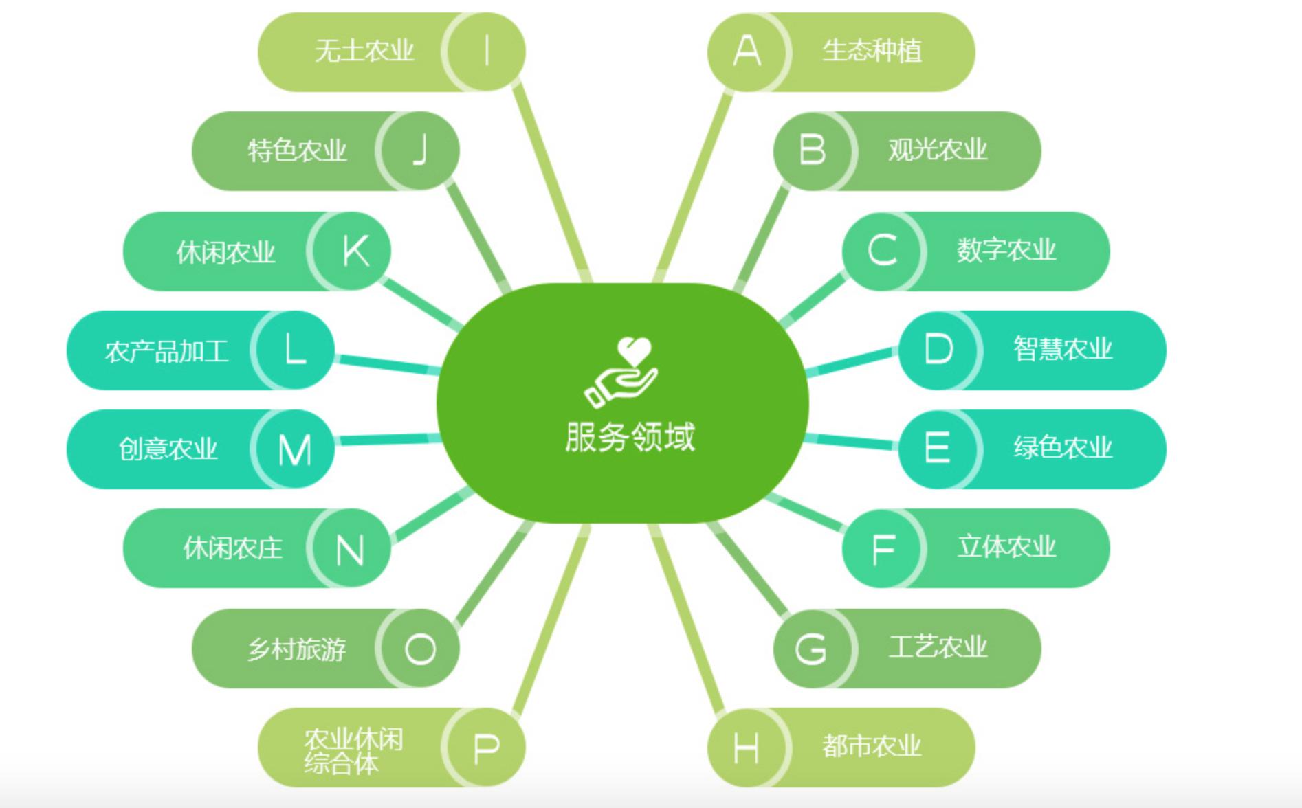 农业互联网的发展要求,农业互联网思维方式