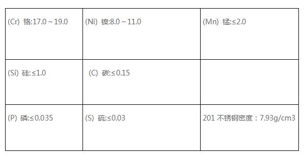 304、430、201不锈钢你真懂？家用橱柜台面首选它！