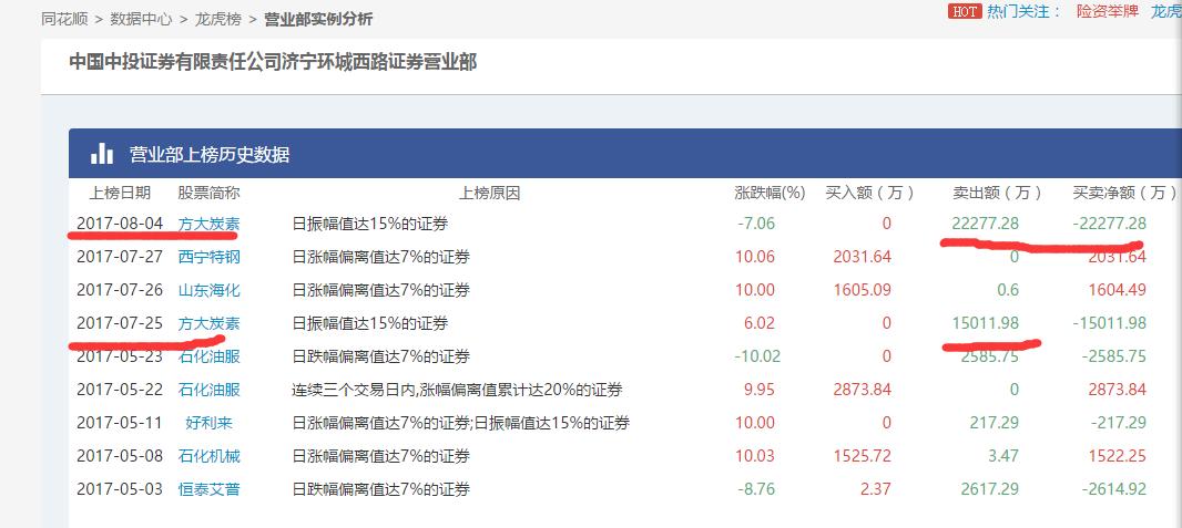 方大炭素2018事迹暴增原因,方大炭素今天怎么跌得这么厉害