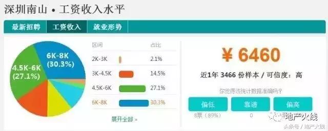 南山海岸城最新消息,海岸城商铺1400万