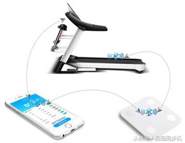 易跑跑步机怎么选择,易跑跑步机咋样