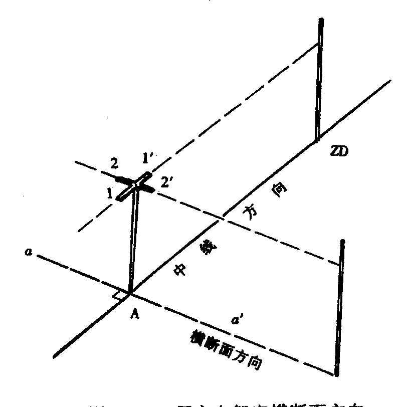 纵横断面测量怎么收费,纵横断面测量的步骤和方法