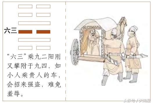 第四十卦爻辞,易经第四十卦解法