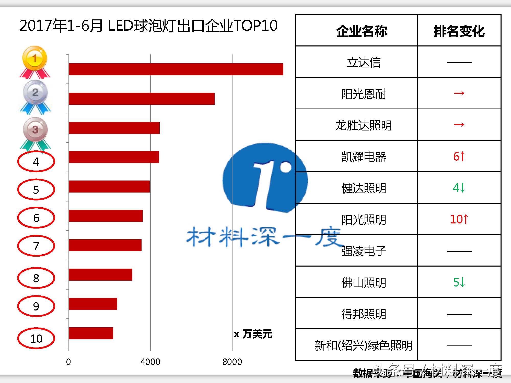 led球泡灯十大品牌排行,led工业球泡灯的发展趋势