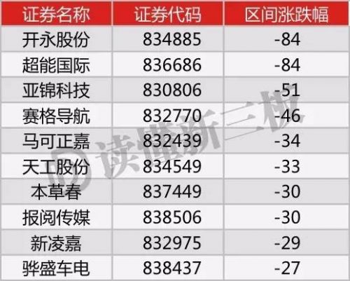 逆势而上的新三板英雄！致敬这90家做市公司