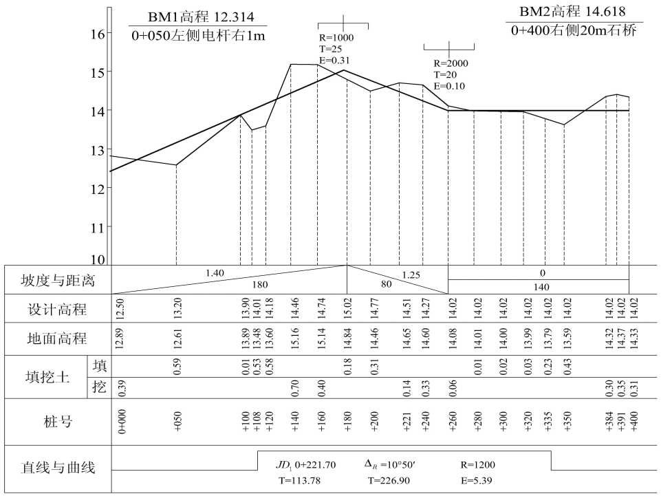 纵横断面测量怎么收费,纵横断面测量的步骤和方法