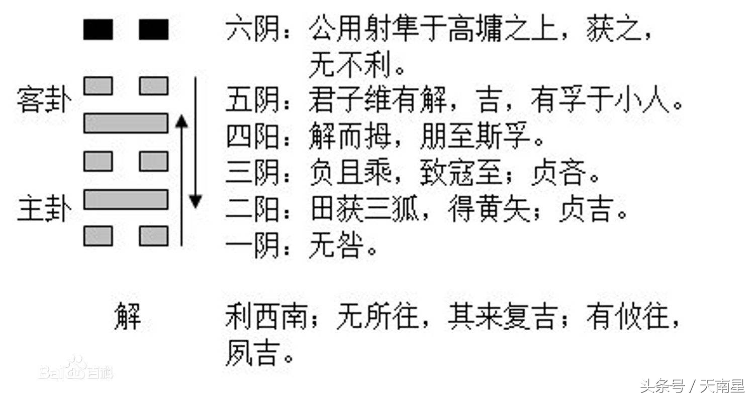 第四十卦爻辞,易经第四十卦解法