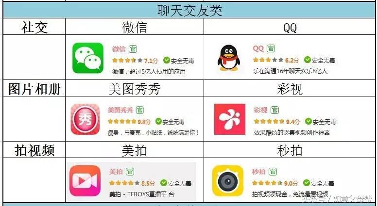 老年智能手机入门,老年大学学手机基本知识