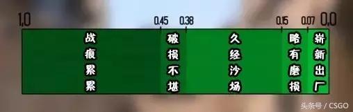 皮肤控,皮肤控第一期