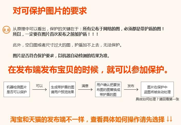 自己拍的图片怎么防止盗图,怎么保护自己图片不被盗用