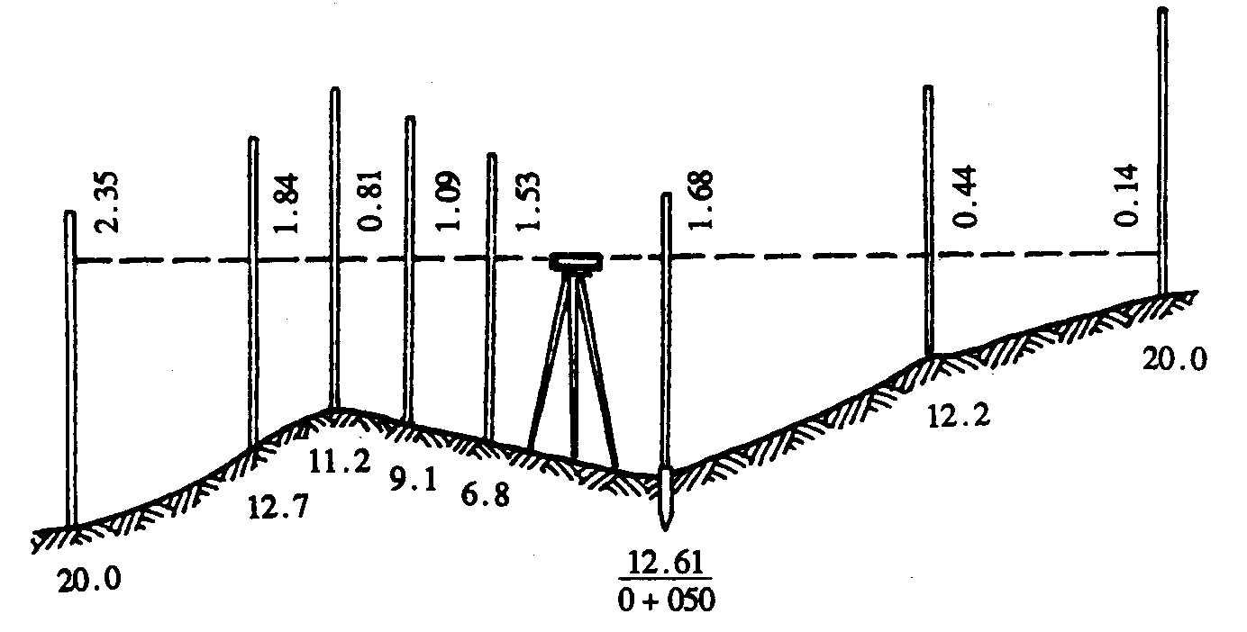 纵横断面测量怎么收费,纵横断面测量的步骤和方法