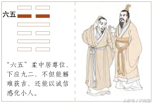 第四十卦爻辞,易经第四十卦解法