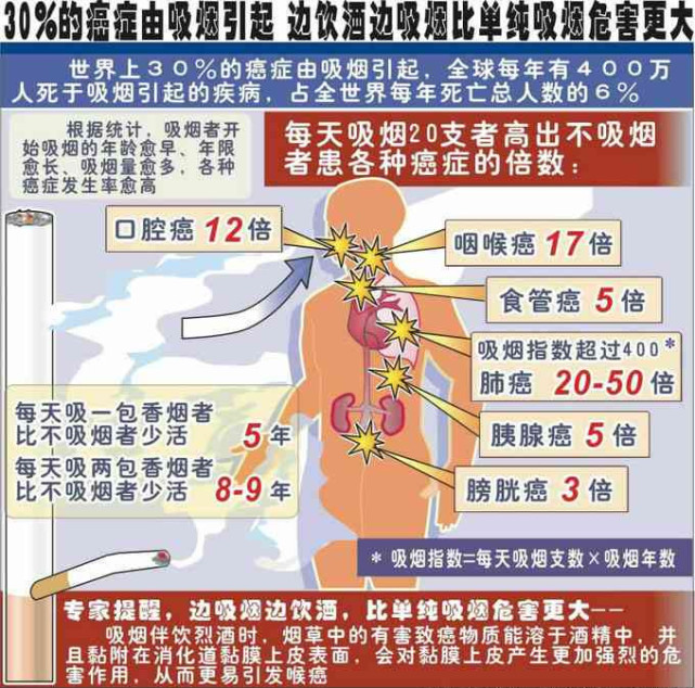 烟盒上的吸烟有害健康的科普,烟盒上为什么敢写上吸烟有害健康