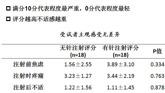无针注射器推荐排行,无针头注射器优缺点