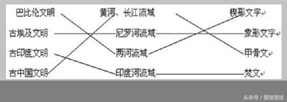 世界五大古老地图,世界地图五大板块