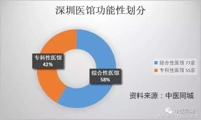 粤港澳大湾区研究报告,粤港澳大湾区医疗卫生调研报告