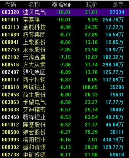 方大炭素2018事迹暴增原因,方大炭素今天怎么跌得这么厉害