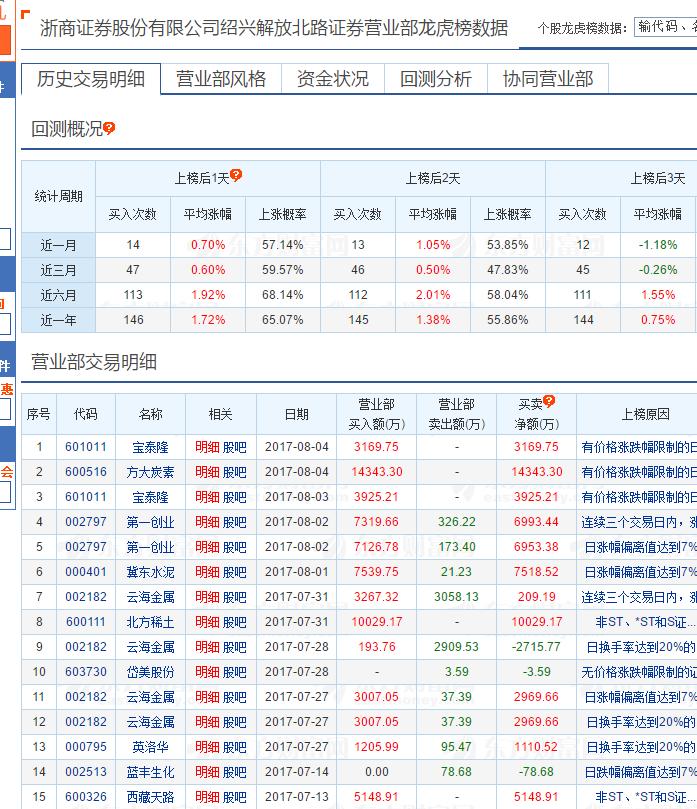 方大炭素2018事迹暴增原因,方大炭素今天怎么跌得这么厉害