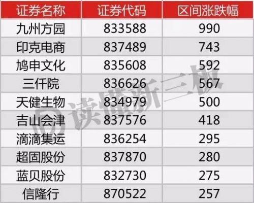 逆势而上的新三板英雄！致敬这90家做市公司