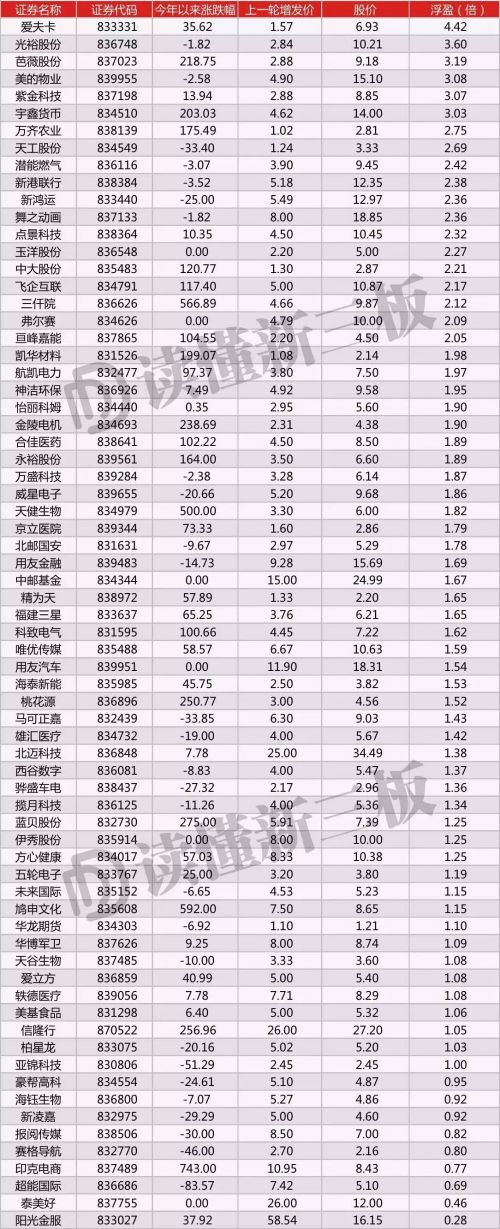 逆势而上的新三板英雄！致敬这90家做市公司
