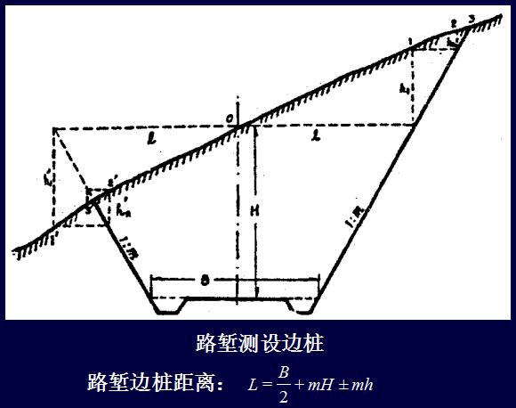 纵横断面测量怎么收费,纵横断面测量的步骤和方法