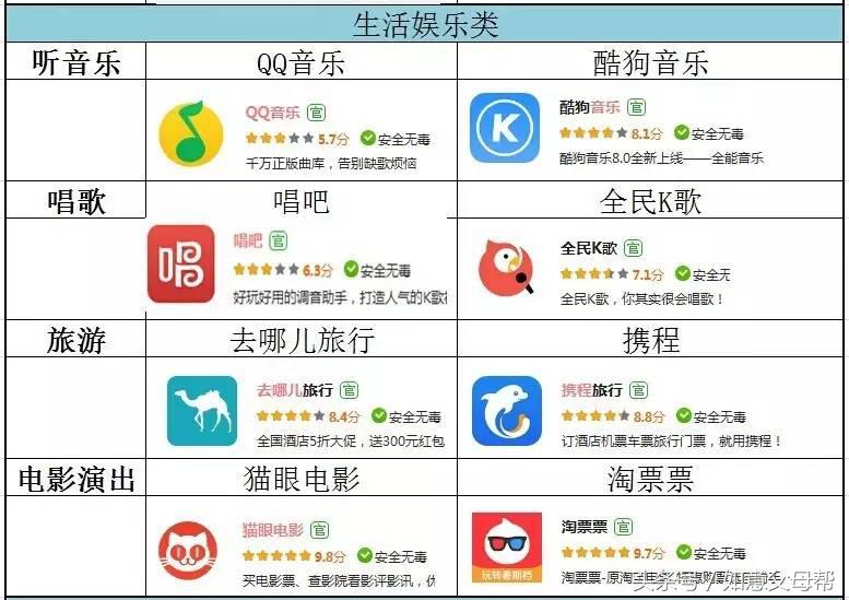 老年智能手机入门,老年大学学手机基本知识