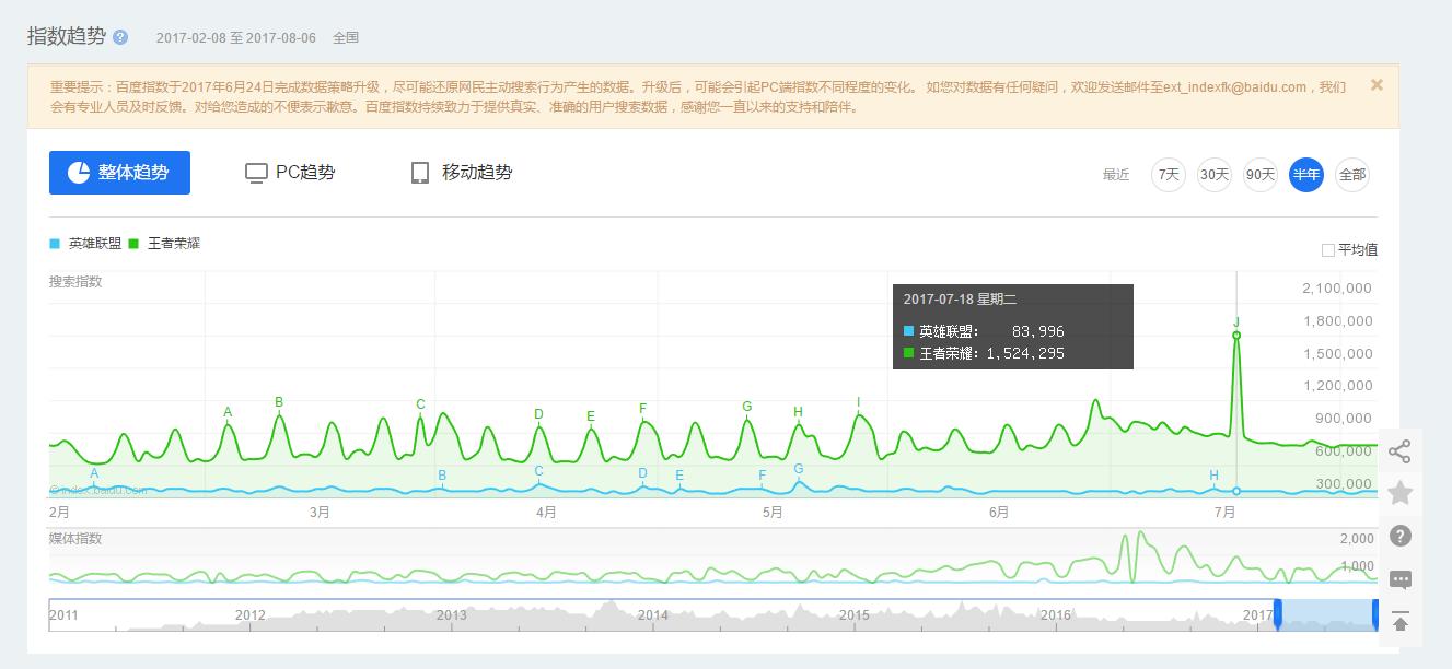 英雄联盟热度下滑怎么办,英雄联盟热度降落原因