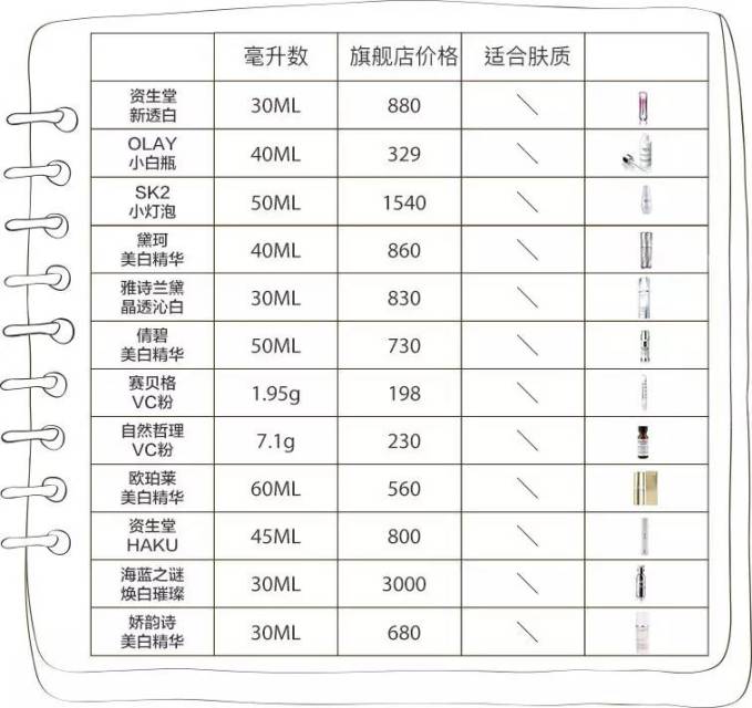 想美白有没有什么偏方,想美白怎么护肤