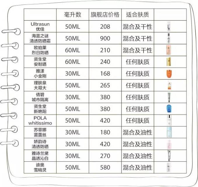 想美白有没有什么偏方,想美白怎么护肤