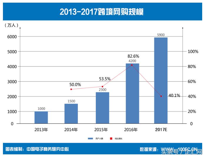 中国跨境电商2019进口规模,我国跨境电商进出口破28万亿