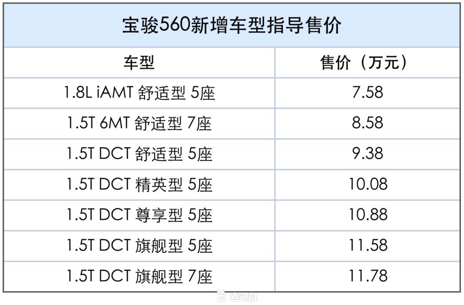 宝骏560自动挡变速箱靠谱吗,宝骏560横向对比图