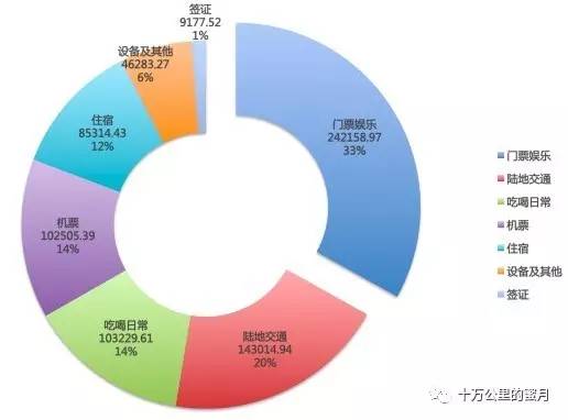 环游世界要花多少钱,环游世界应该去多少个国家