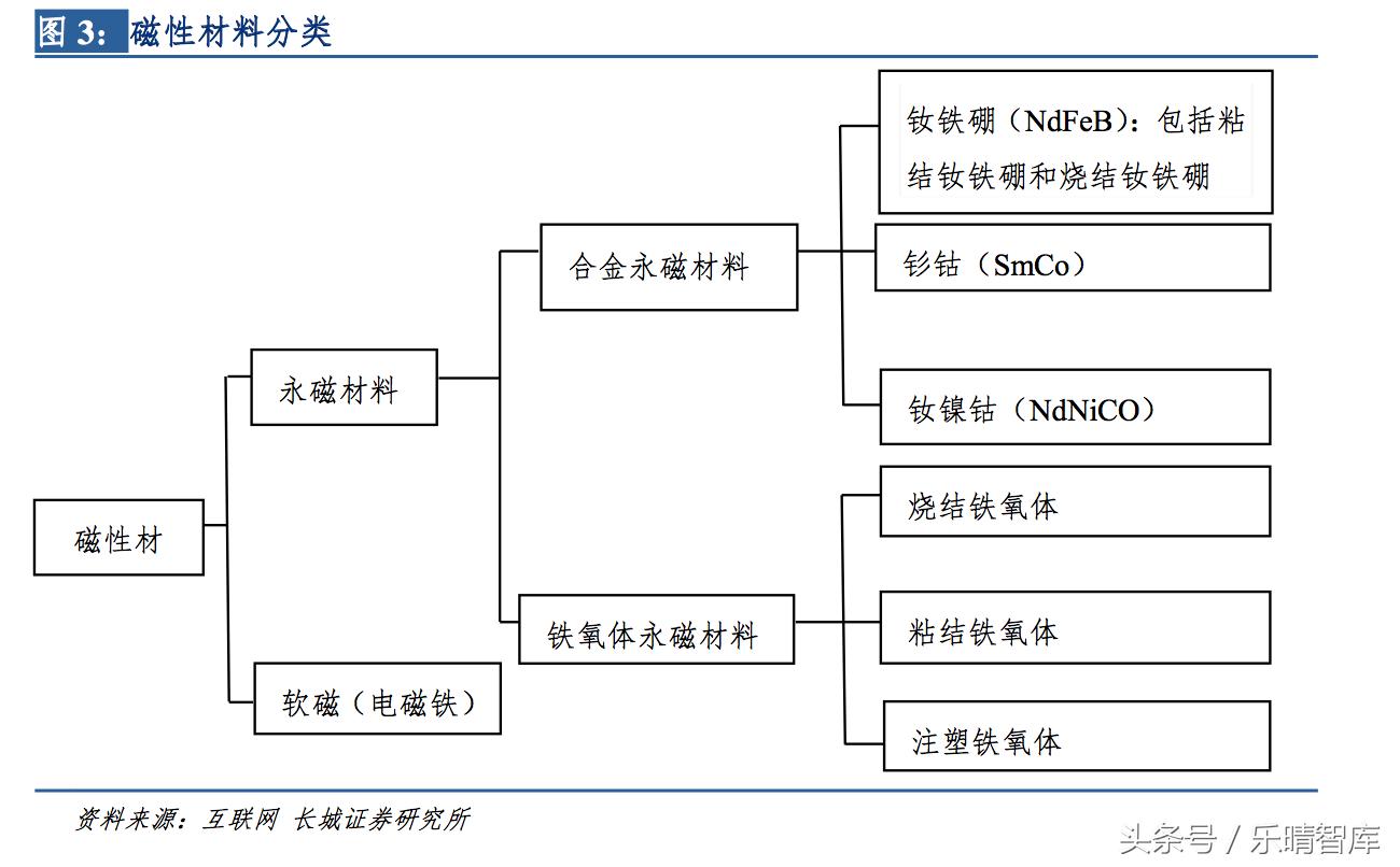 钕铁硼磁铁最高性能是多少,钕铁硼顶级