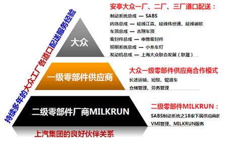 河南省冷链物流产业发展研究报告,中国冷链物流发展研究报告